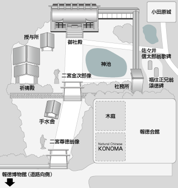 報徳二宮神社境内図